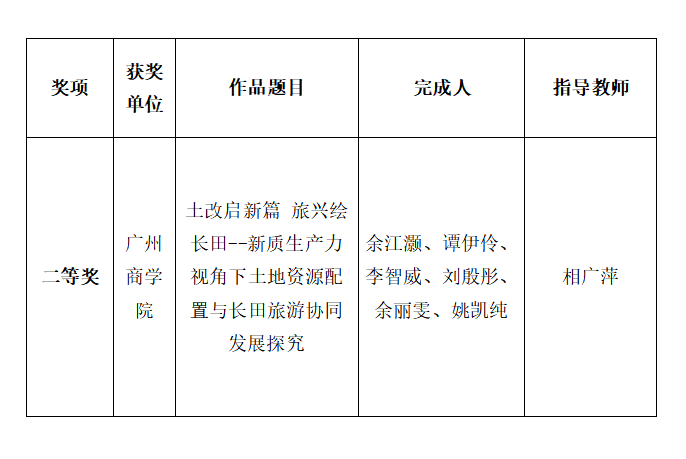 第六届全国老员工土地国情调查大赛二等奖.jpg